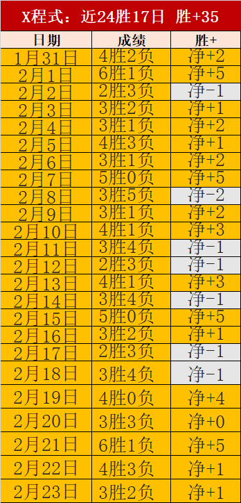 激情四溢,连战连捷,德乙霸主再,pg游戏官网登录入口,PG电子最新官网,pg游戏官网登录入口,pg电子游戏app