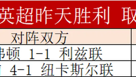 热刺与纽卡激战成平！罗梅罗双响神技，戈登点球锁定胜利！
